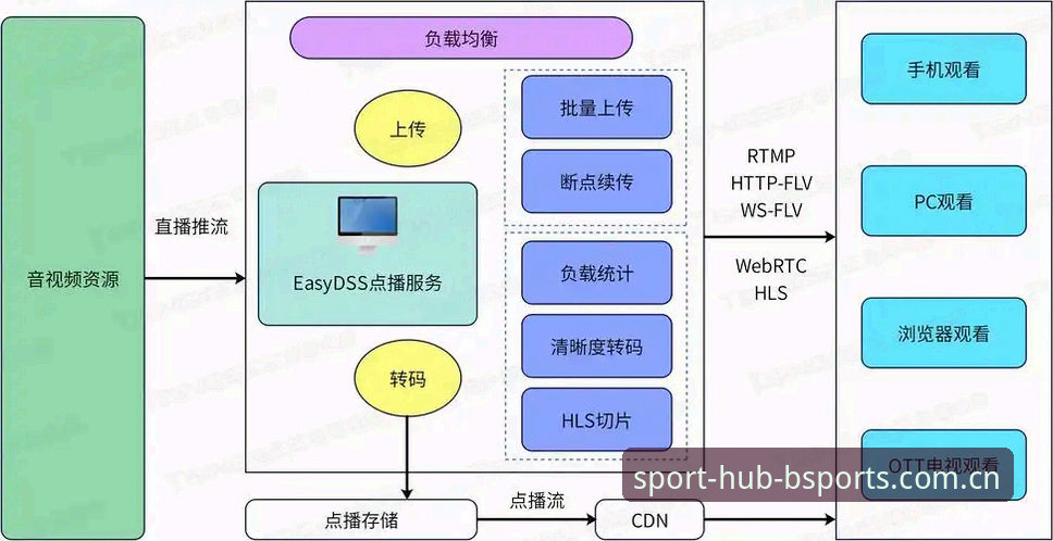 BSports官网使用体验详解：从数据接入到实战分析的全流程说明