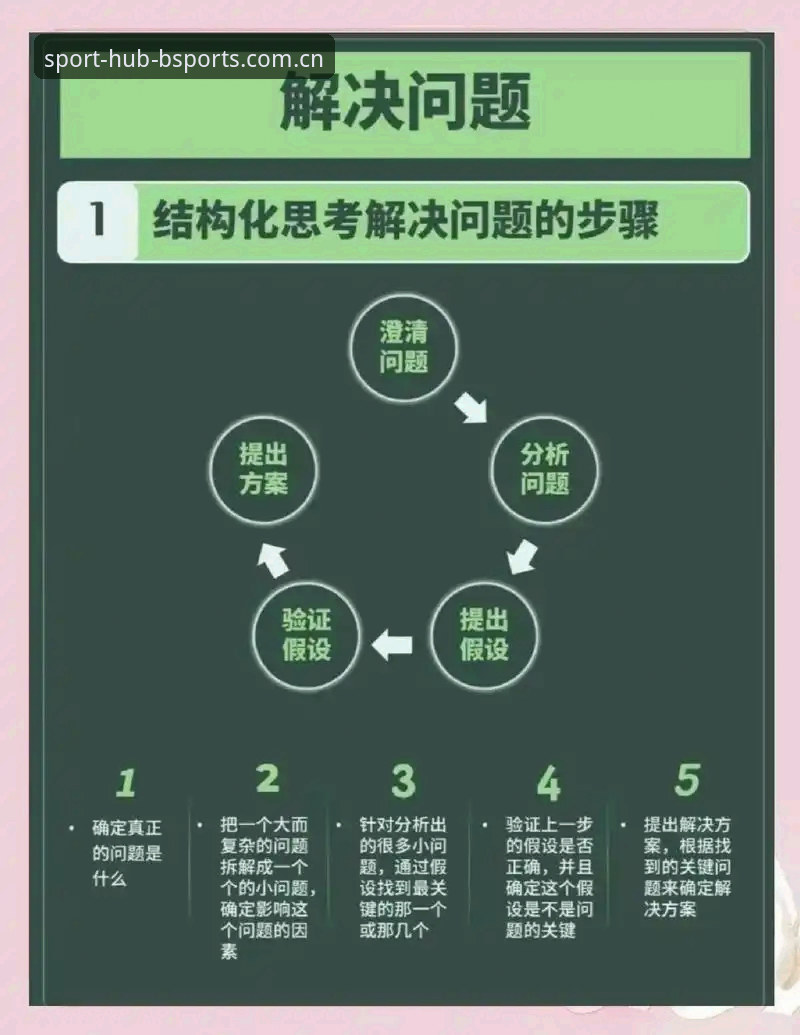 资深用户分享：BSports数据服务常见问题实战经验与解决心得