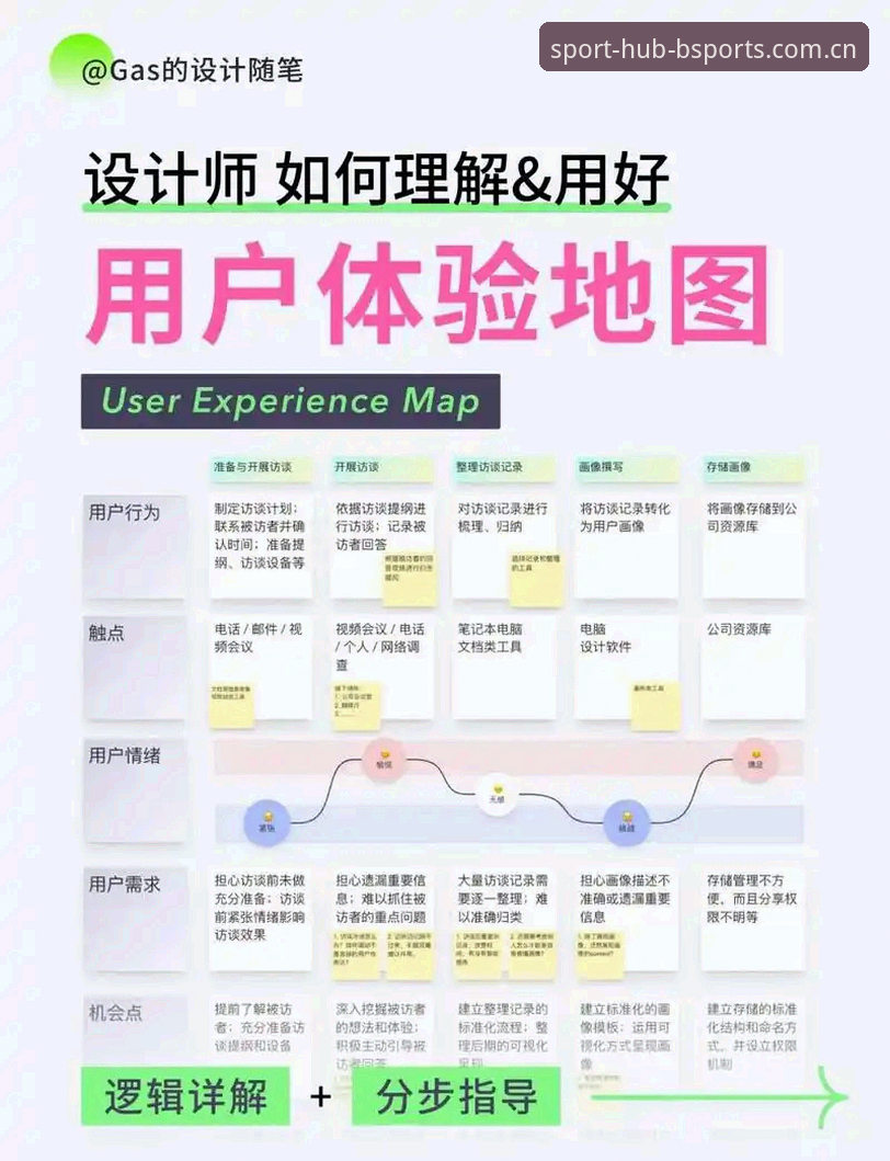 BSports用户注册攻略全面评测：从新手到数据达人的高效路径
