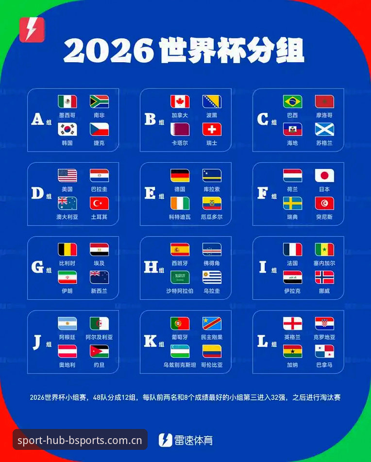 BSports数据服务功能详解 资深用户分享:2030世界杯扩军至66队启示录,中国足球机遇与BSports数据洞察