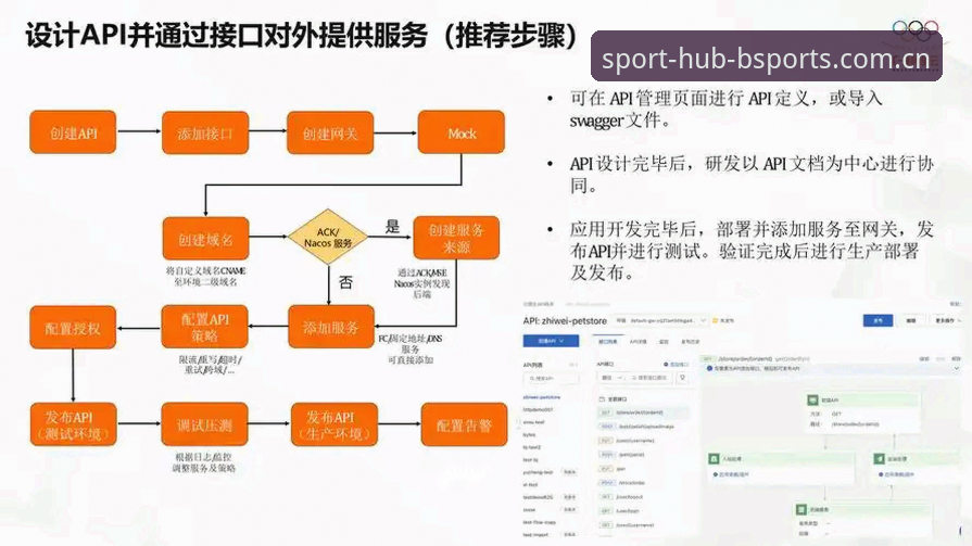 BSportsAPI接入全攻略：深度解析体育数据接口的技术架构与应用趋势
