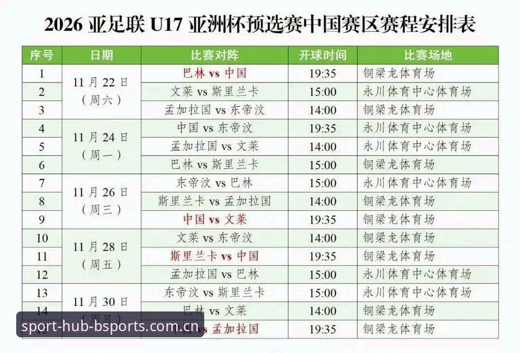U17世界杯抽签揭晓，中国男女足命运几何？BSports客户端深度解析赛事看点